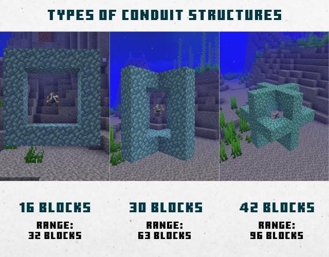 Types of Conduit Structures