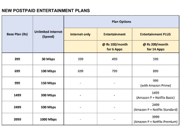 jiofiber new postpaid plans introduced