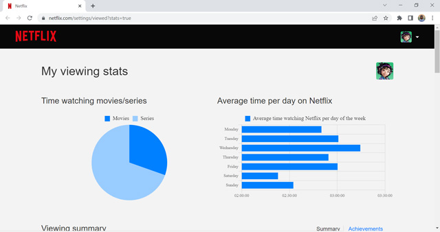 Netflix Viewing Stats