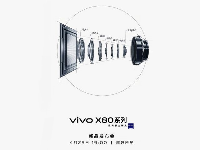 Vivo X80 Will Mark the Entry of the New Sony IMX866 Camera Sensor