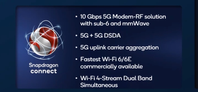 Modem and Wireless Connectivity: Snapdragon 8 Gen 1 vs Snapdragon 8+ Gen 1