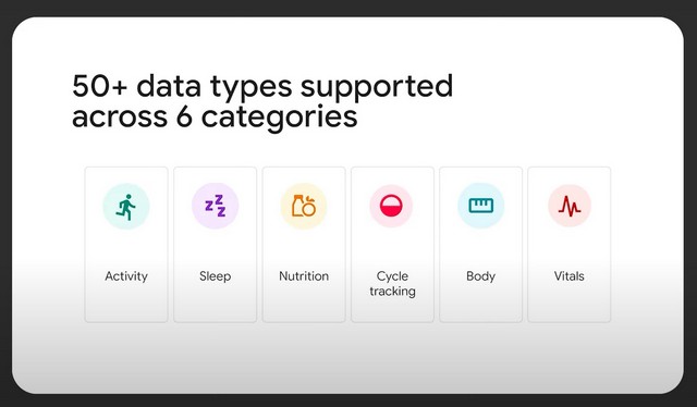 Samsung e Google fazem parceria para desenvolver uma nova plataforma Health Connect para Android 2 Samsung faz parceria com o Google para desenvolver uma nova plataforma Health Connect