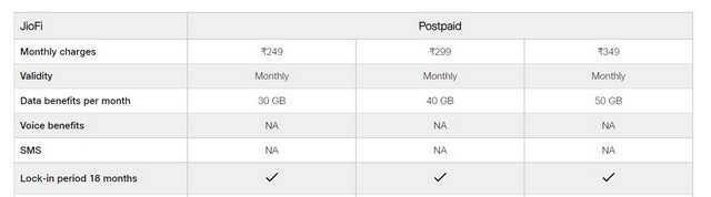 jiofi postpaid plans launched