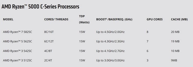 AMD Announces Ryzen 5000 C-Series CPUs for Chromebooks