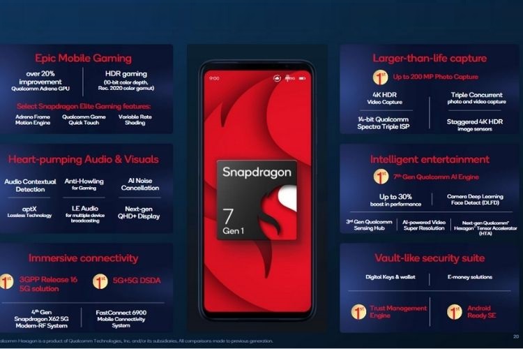 Qualcomm apresenta a plataforma móvel focada em jogos Snapdragon 7 Gen 1 2 Qualcomm snapdragon 7 gen 1 introduzido