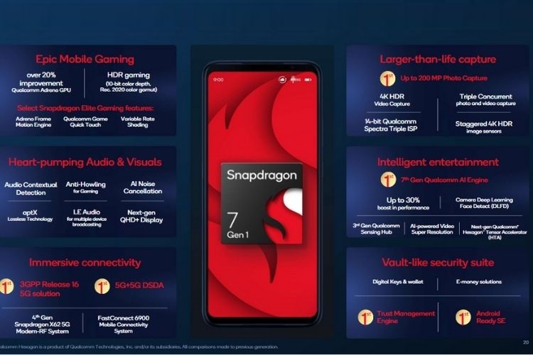 Qualcomm snapdragon 7 gen 1 introduzido