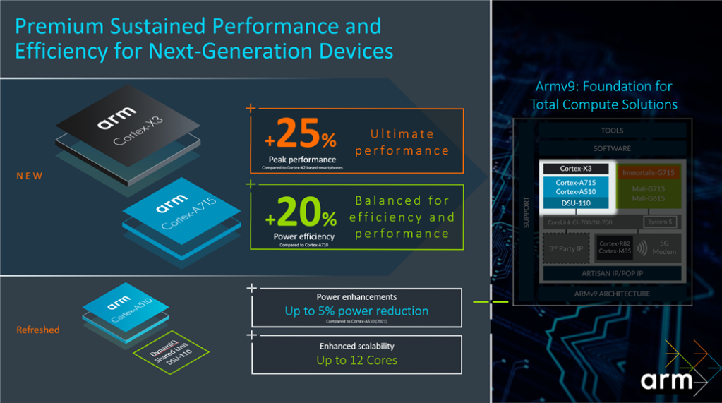 arm novo cpus armv9 lançado