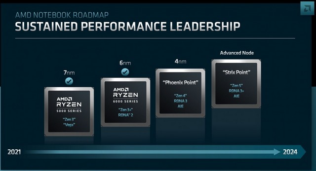 AMD revela processadores para laptops Zen 4; Anuncia a linha do tempo para Zen 5, RDNA 3 e RDNA 4 1 AMD Revela Zen 4 para Laptops; Anuncia cronogramas de lançamento para Zen 5, RDNA 3 e 4