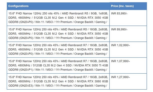 Dell G15 AMD Edition com CPUs Ryzen 6000-Series, GPUs RTX lançadas na Índia 2 Dell G15 AMD Edition lançado na Índia Preços