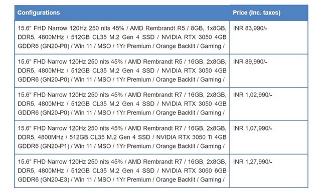 Dell G15 AMD Edition lançado na Índia Preços