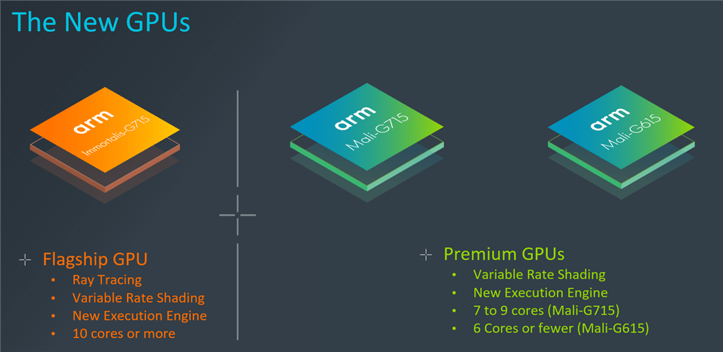 braço novo gpus lançado