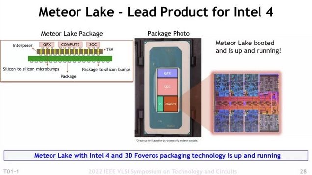 Intel Shares First Details Meteor Lake Processors