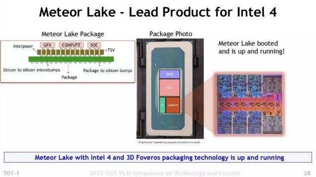 Intel compartilha primeiros detalhes sobre os processadores Meteor Lake