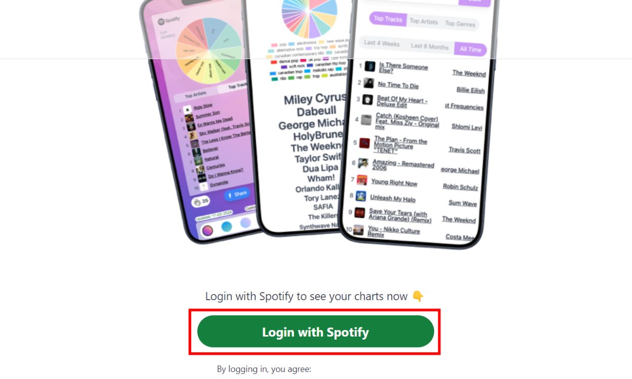 Login to Spotify Pie Chart