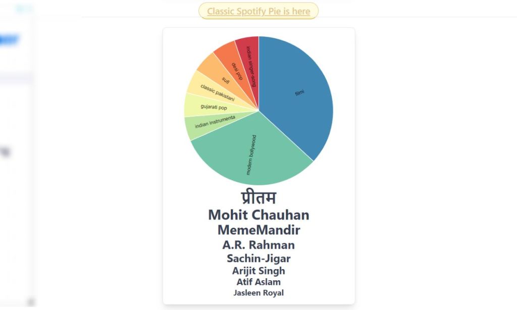 Spotify Pie Chart New Version