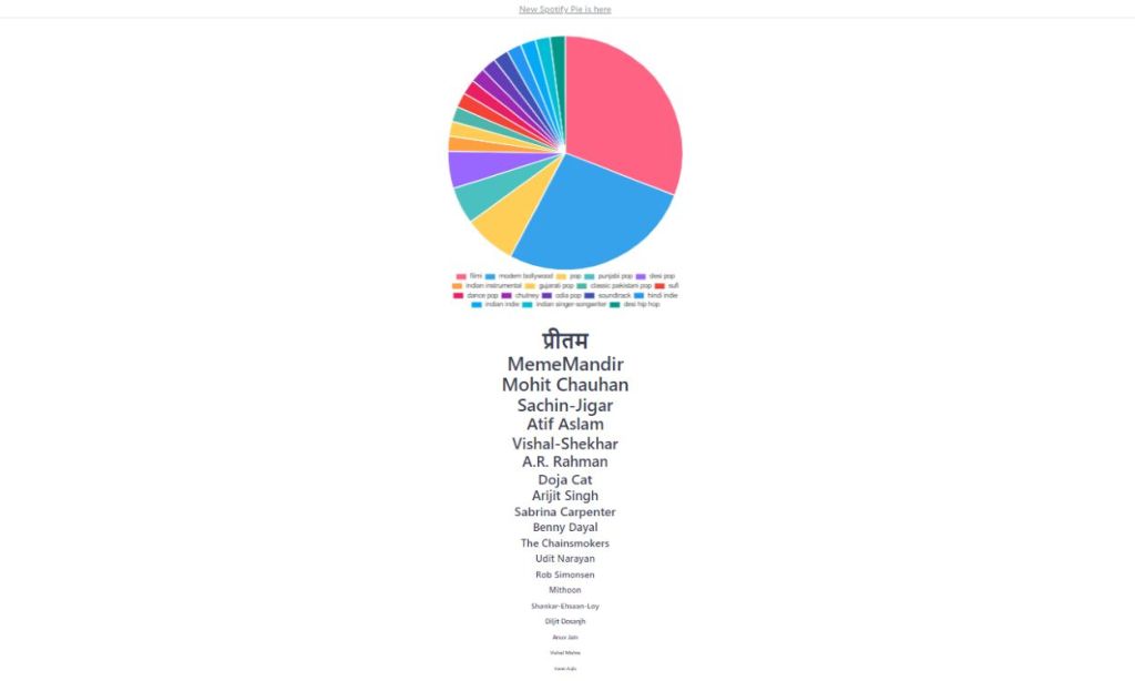 Spotify Pie Old Version