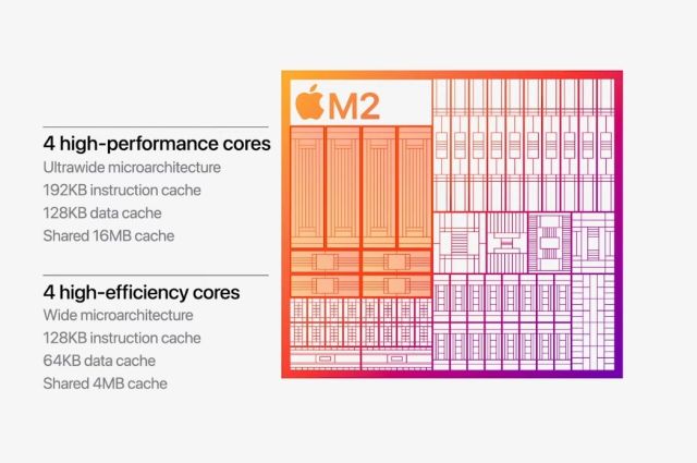 Apple M1 versus M2: processor