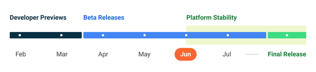 android 13 updated timeline