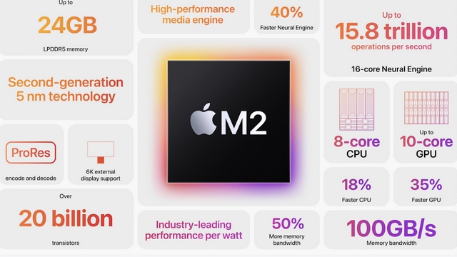 WWDC 2022: chip M2 da Apple anunciado com desempenho 18% melhor, GPU 35% melhor 2 resumo da maçã m2