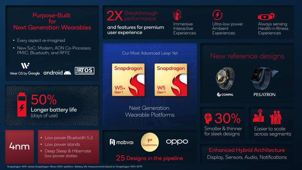 Snapdragon W5+ Gen, W5 Gen 1 platforms