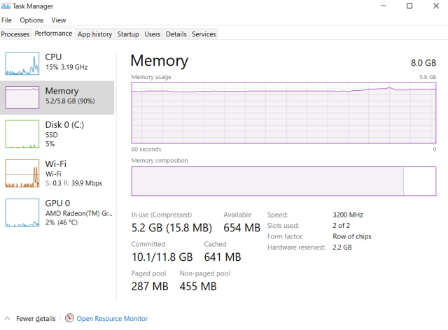CPU and RAM usage 