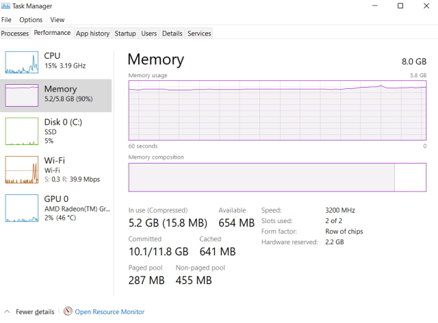 CPU and RAM usage
