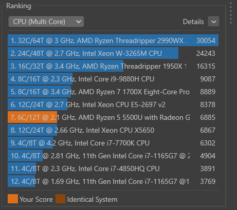 CInebench Multi-Core 