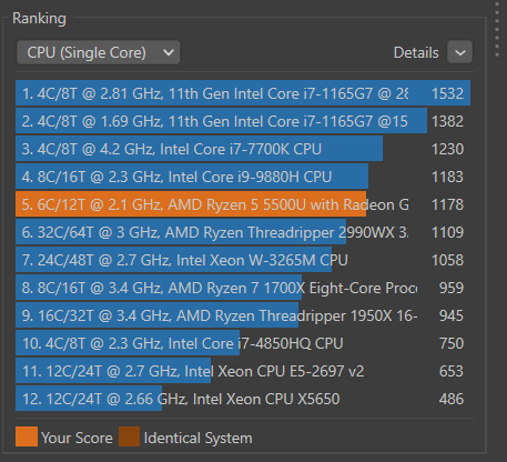 Cinebench Single-Core Lenovo Ideapad Slim 3