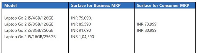 Microsoft Surface Laptop Go 2 Arrives in India; Price Starts at Rs 73,999