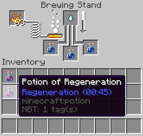 Brewing a Potion of Regeneration