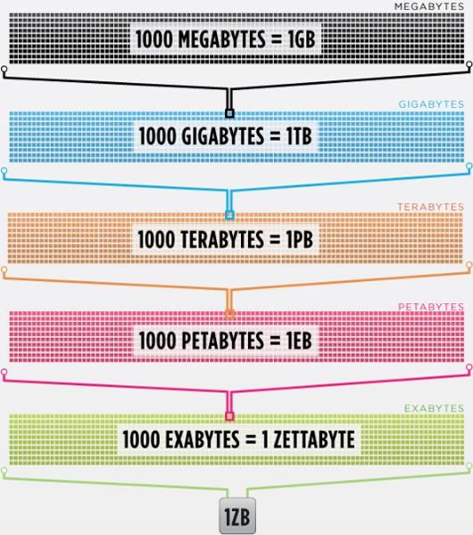 Zettabyte-BIOS-UEFI