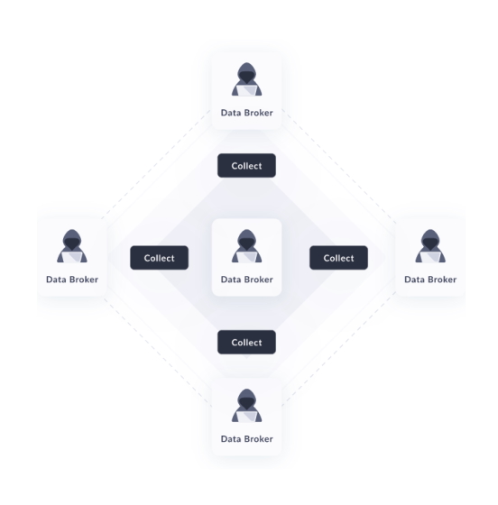 How to Delete Your Digital Footprint Featuring Incogni