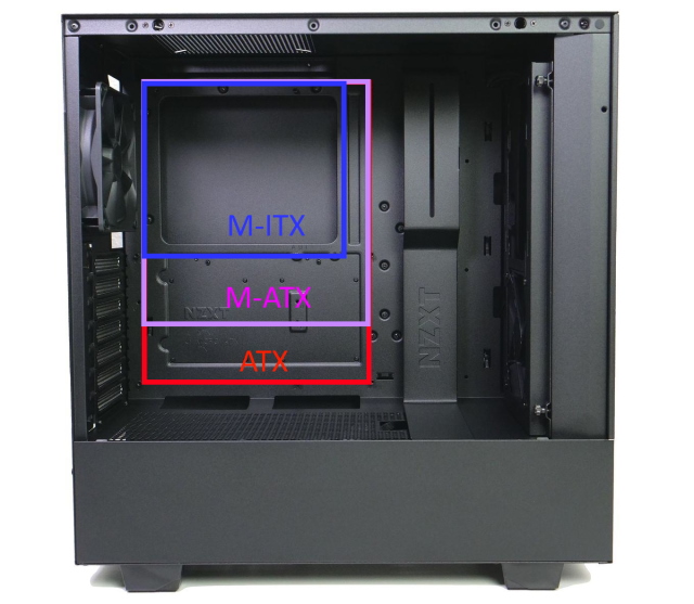 Types of Motherboards: Motherboard Sizes Explained