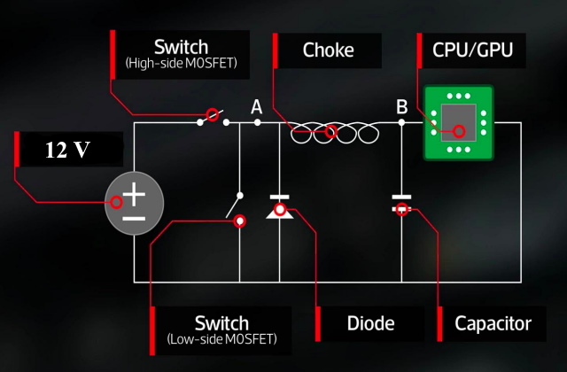 What Is a VRM in Motherboards and Why Is It Important?