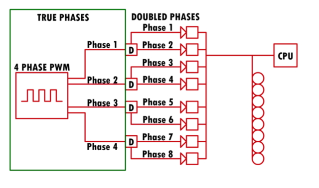 VRMs-Doubler-MOSFETs