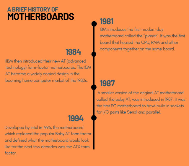 history-of-early-motherboard