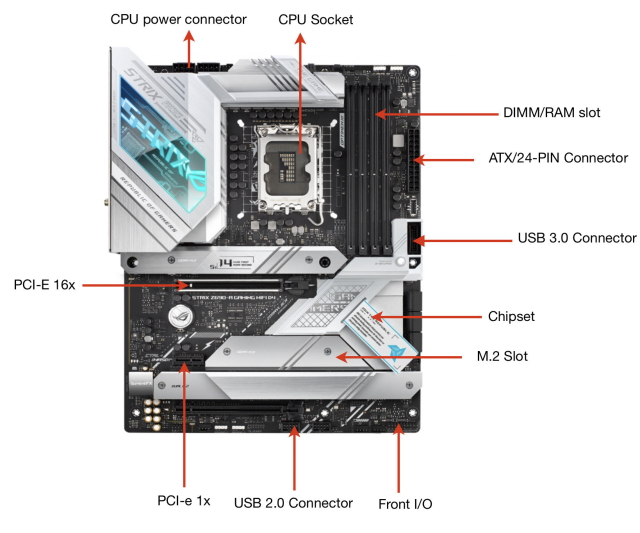 Motherboard-IO-Explained