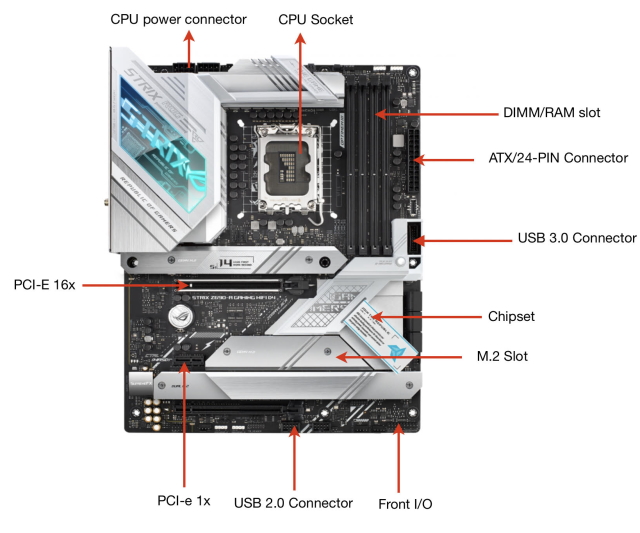 Motherboard-all-connections