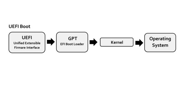 UEFI-Visualised-boot-process