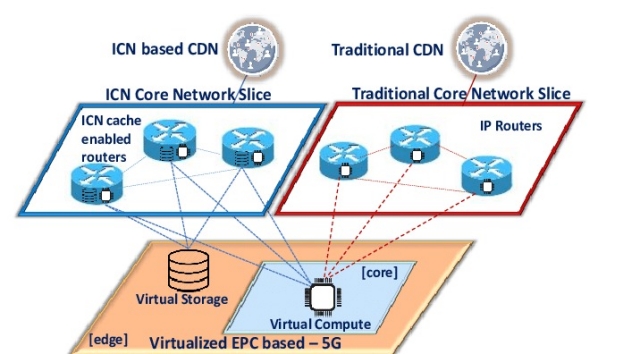 5G SA vs NSA: Difference Between Standalone and Non-standalone 5G Architecture