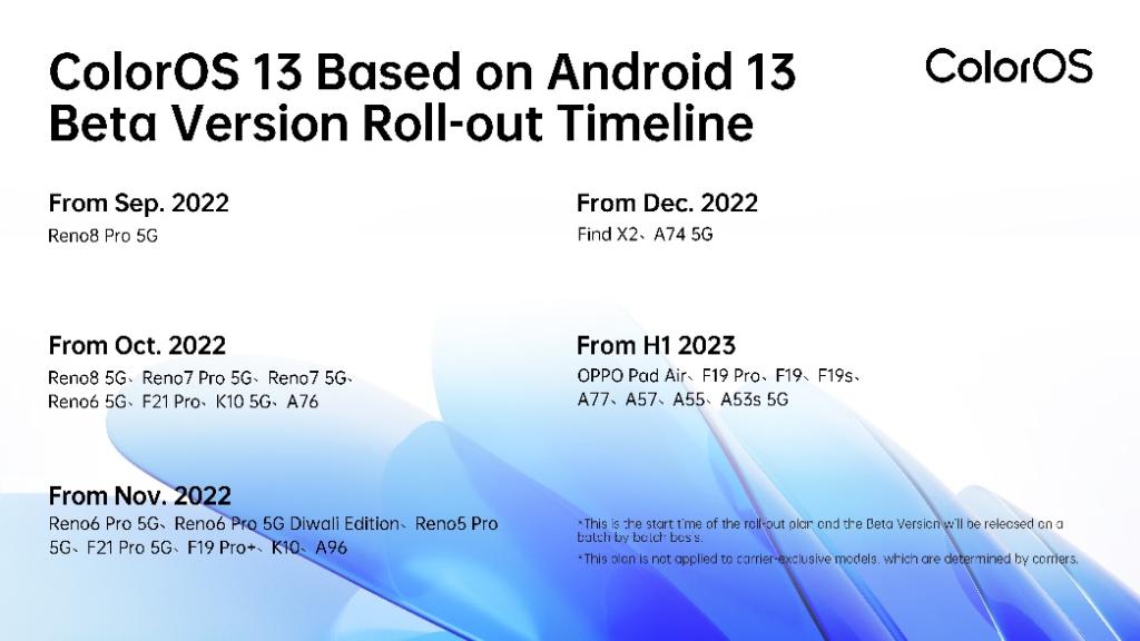 coloros 13 release schedule