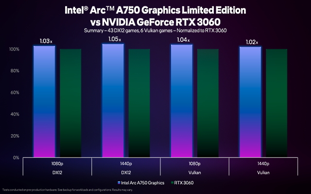 Solved: Fortnite DirectX 12 not working with latest Intel ARC