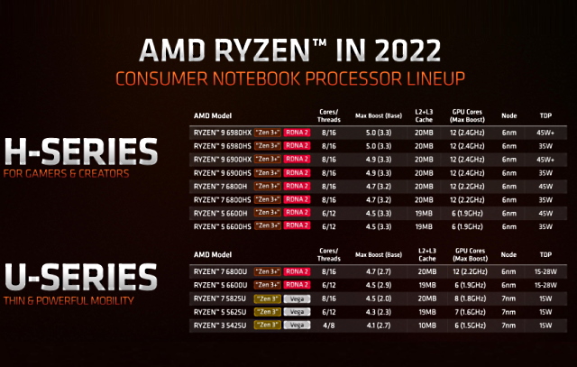 Ryzen new 2024 generation