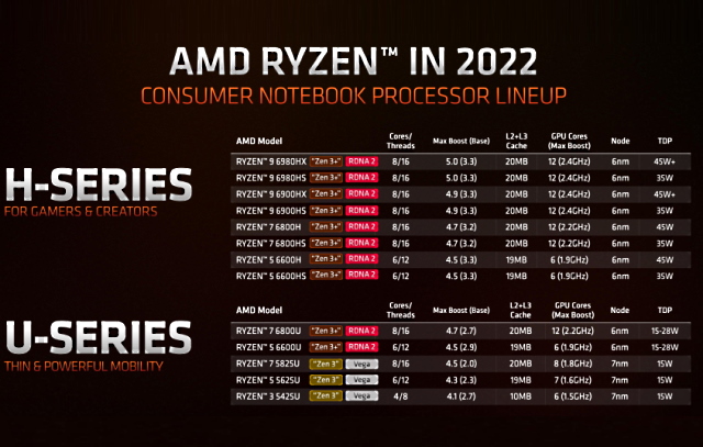 AMD-New naming scheme-last gen