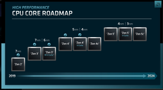 AMD AM5 Socket Everything You Need to Know Beebom