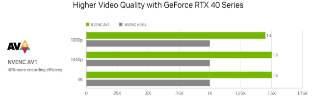 Alleged Nvidia RTX 4090 benchmark suggests it's an absolute monster - Neowin