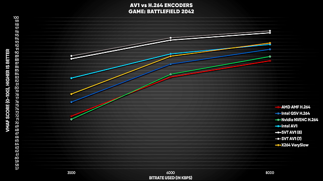 Intel Arc A770 Review - Finally a Third Competitor - Red Dead Redemption 2