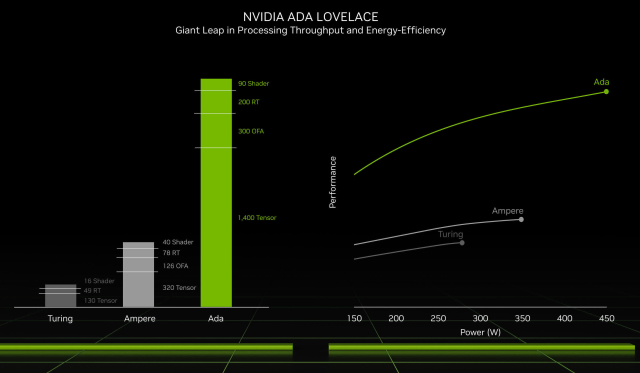 RTX 4090 Vs. RTX 3090 - Architecture 