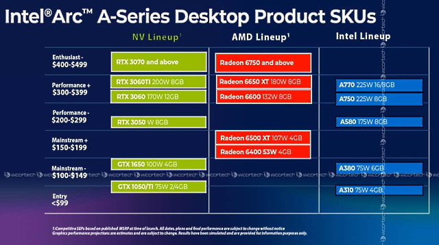 Intel’s ARC GPUs: Everything You Need to Know