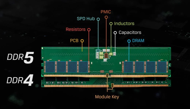 AM5-DDR5-ZEN 4